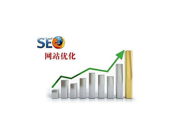 如何学好搜索引擎优化网络营销？